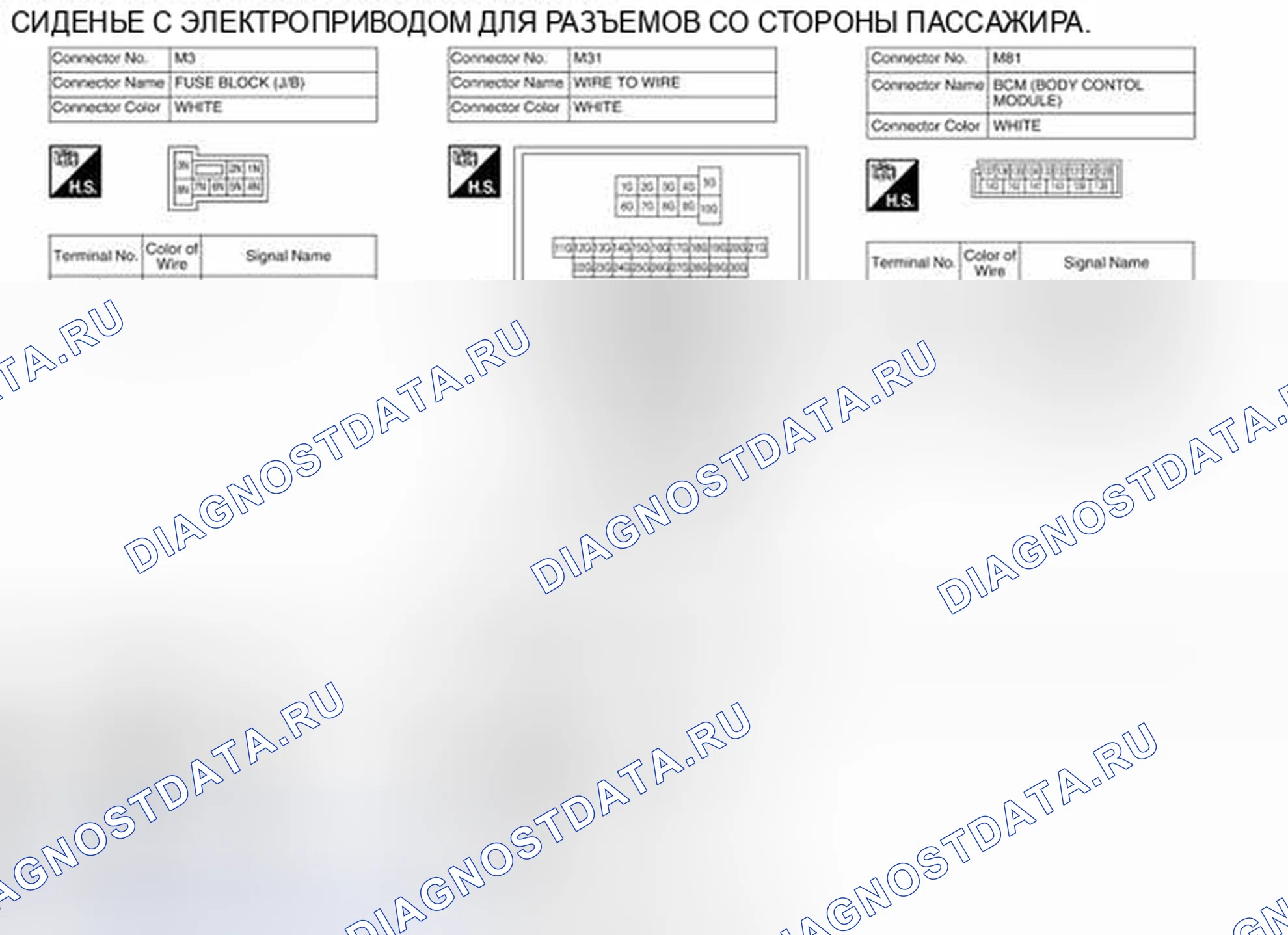 Рис. 100: Вид с торца соединителя. Nissan Pathfinder IV рестайлинг