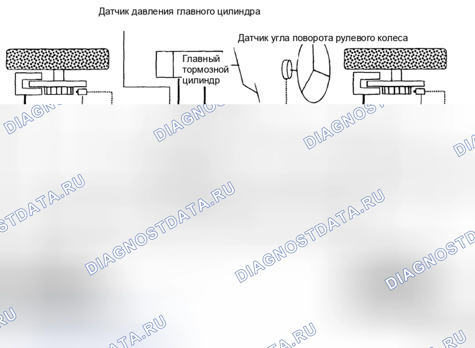Рис. 13: Описание системы управления ESC. Hyundai Genesis I