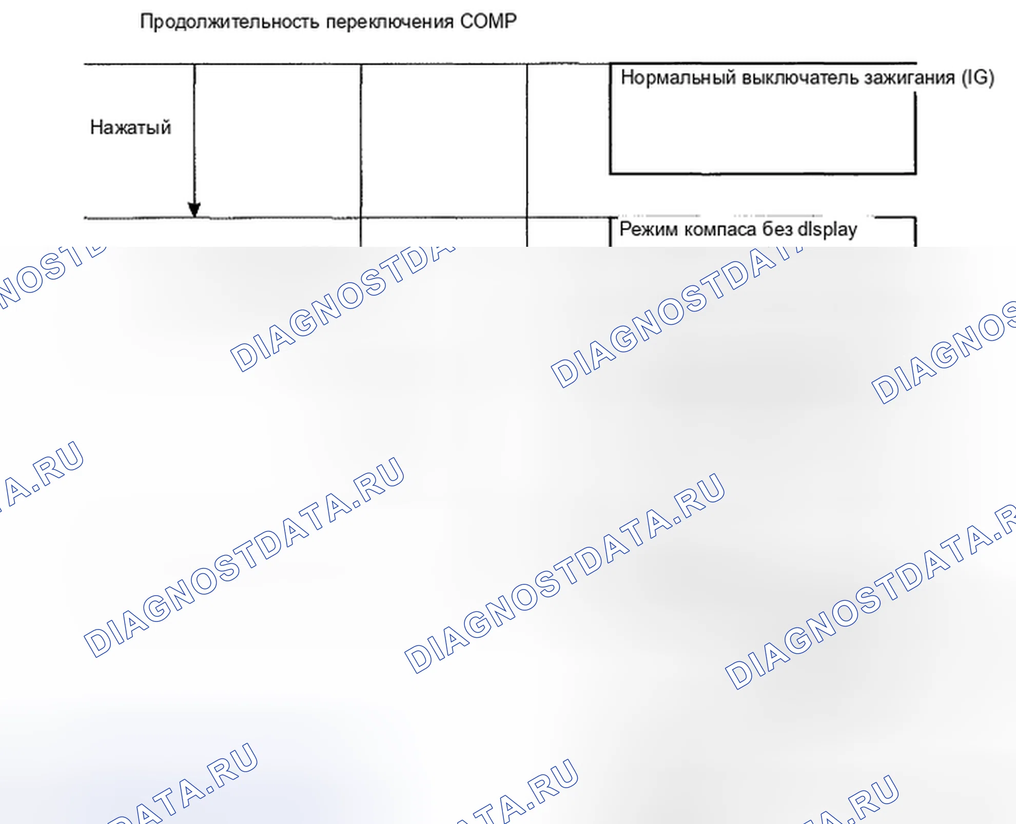 Рис. 8: КАЛИБРОВКА. Toyota Camry XV40