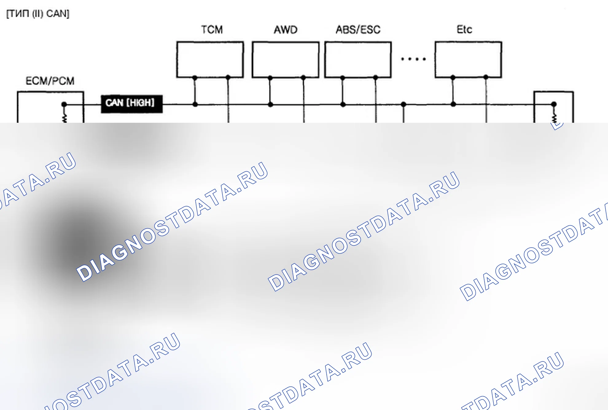 Рис. 42: 1) GST (Generic scan tool). Hyundai Genesis I