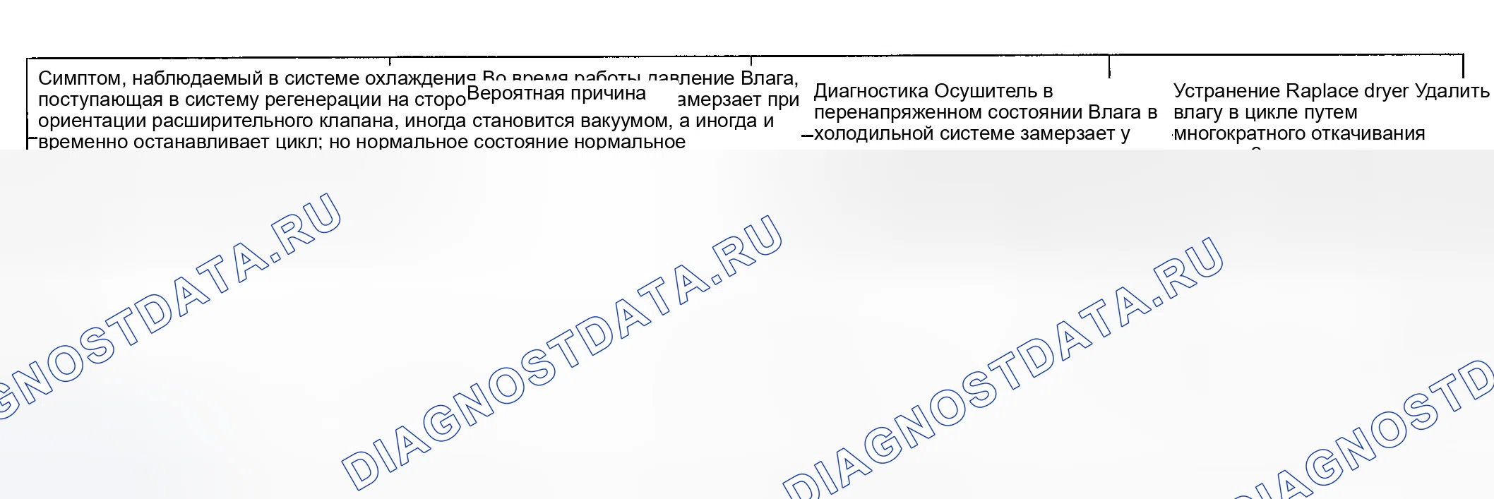 Рис. 25. Hyundai Accent II