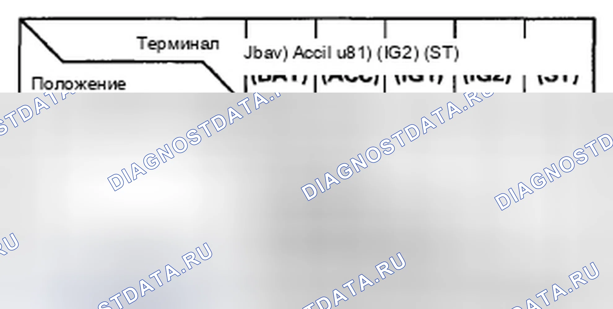 Рис. 13. Honda Crosstour I