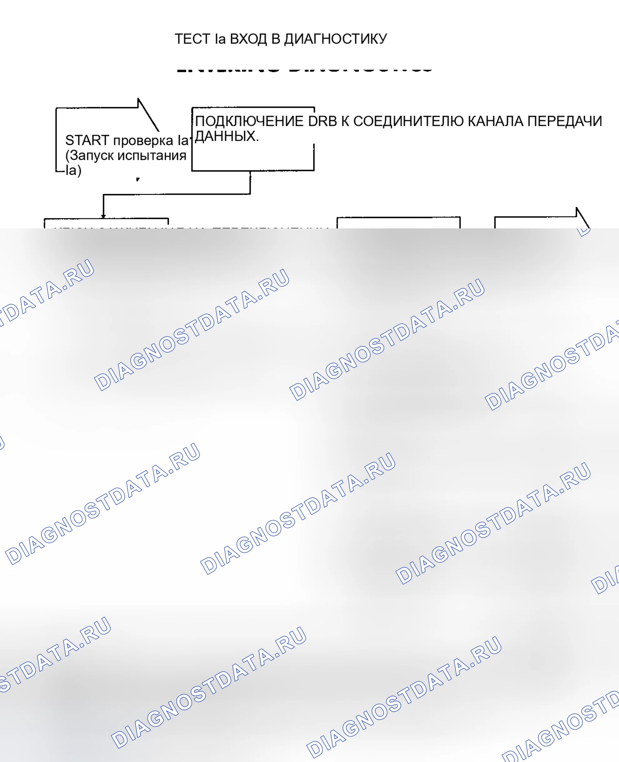 Рис. 127: ДИАГНОСТИЧЕСКИЕ КАРТЫ. Jeep Grand Cherokee ZJ