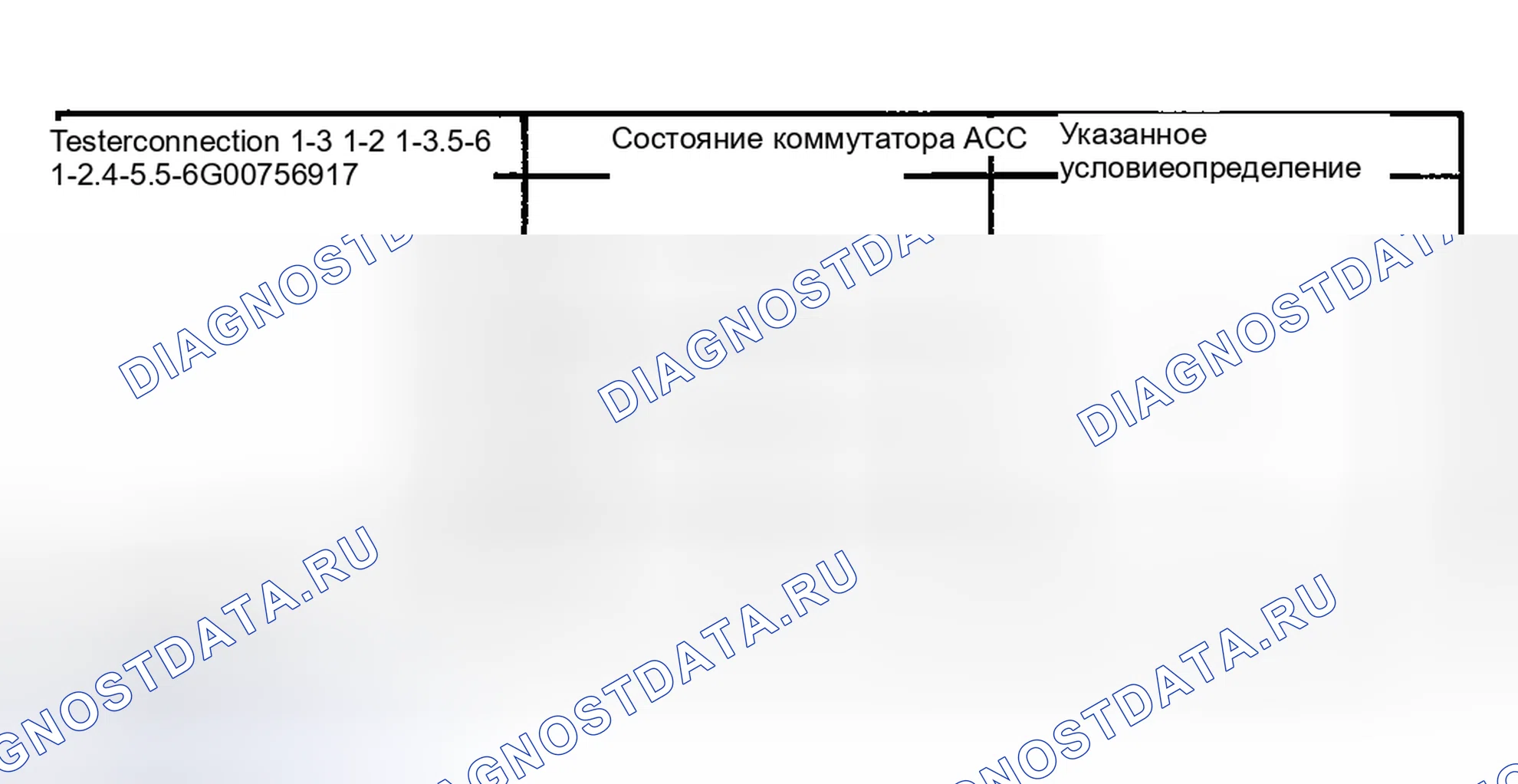 Рис. 3. Kia Soul III