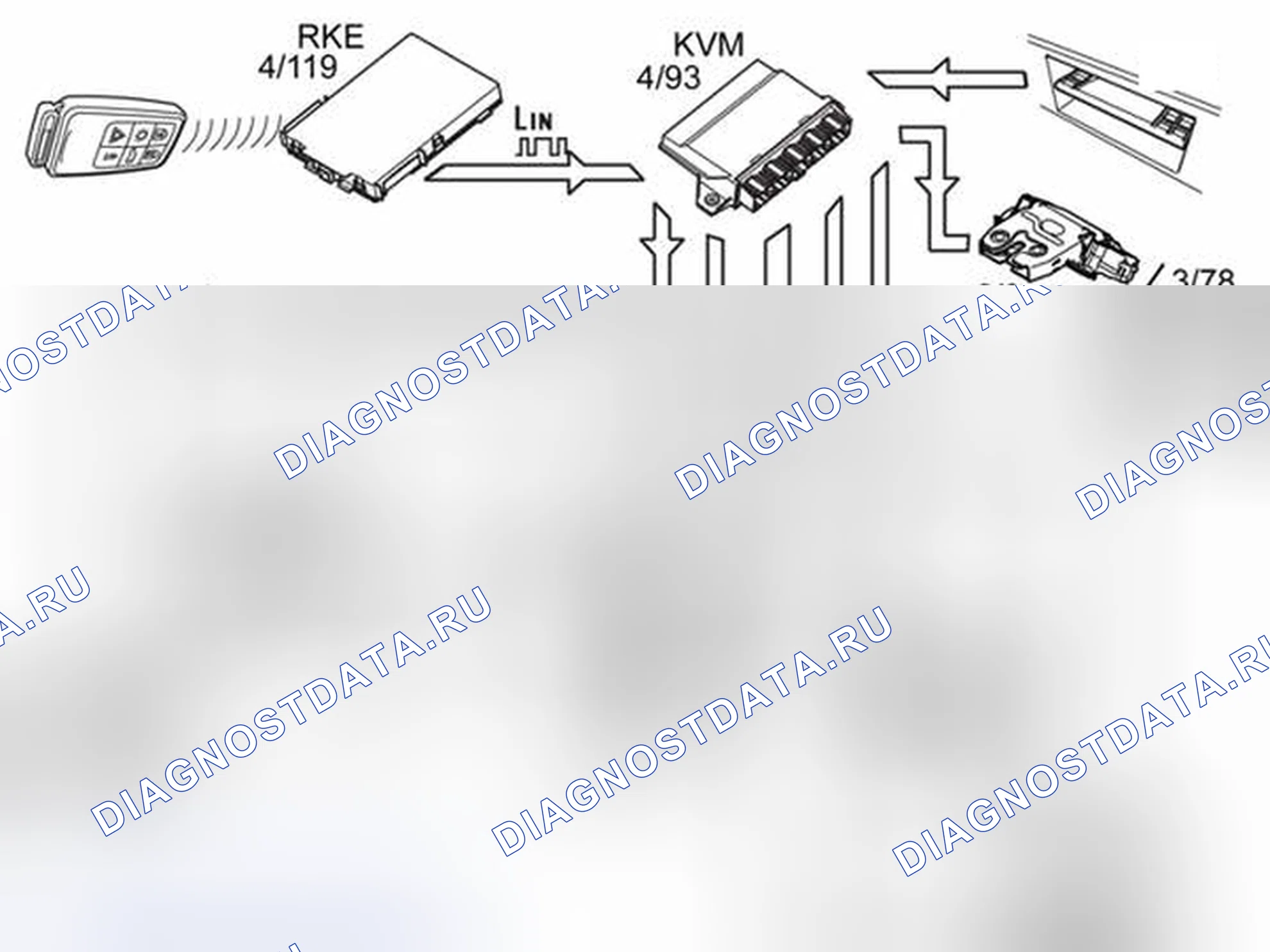 Рис. 395: ФУНКЦИЯ KEYLESS. Volvo XC70 II