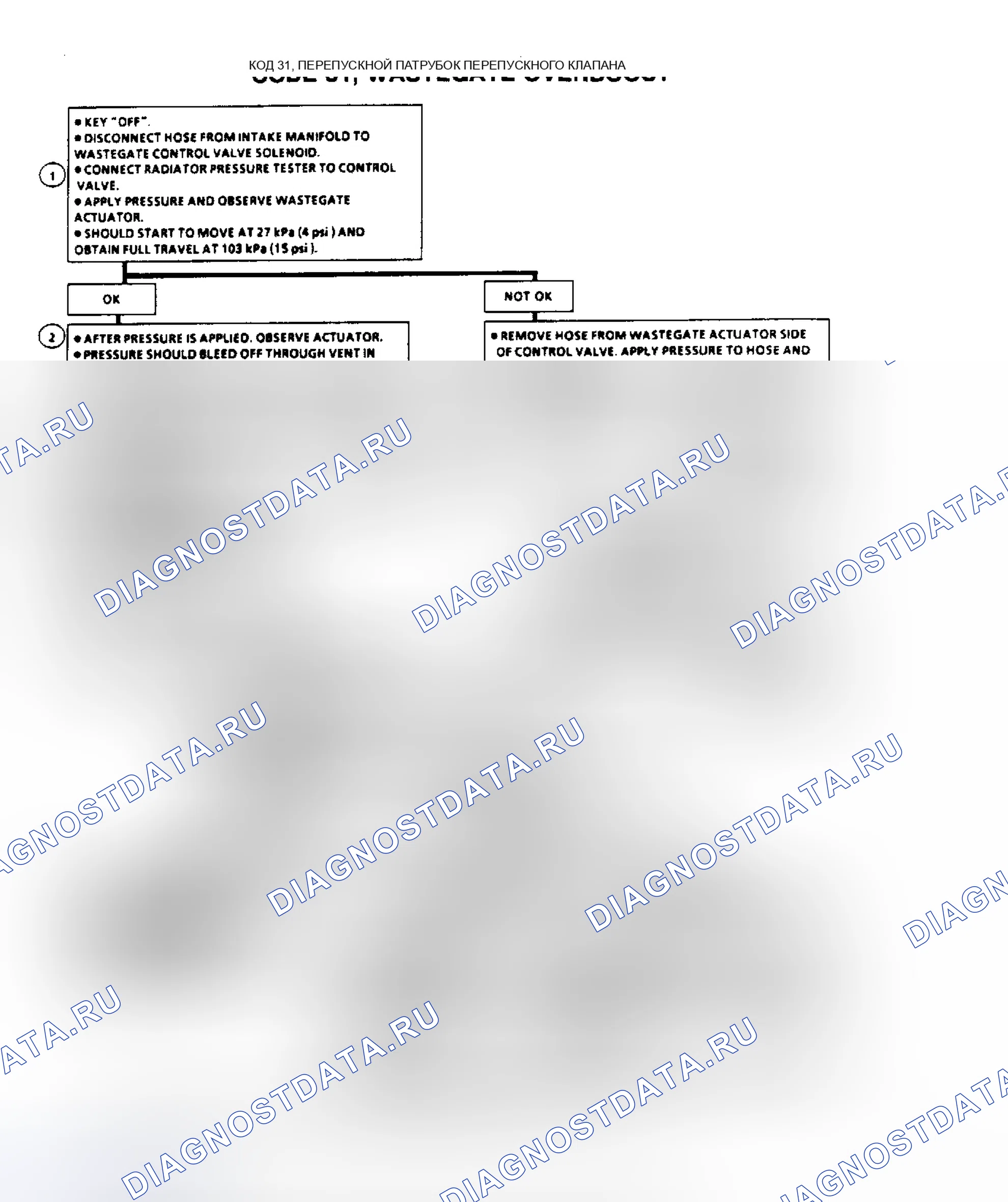 Рис. 555: Code 31, Wastegate Overboost. Pontiac Grand AM III