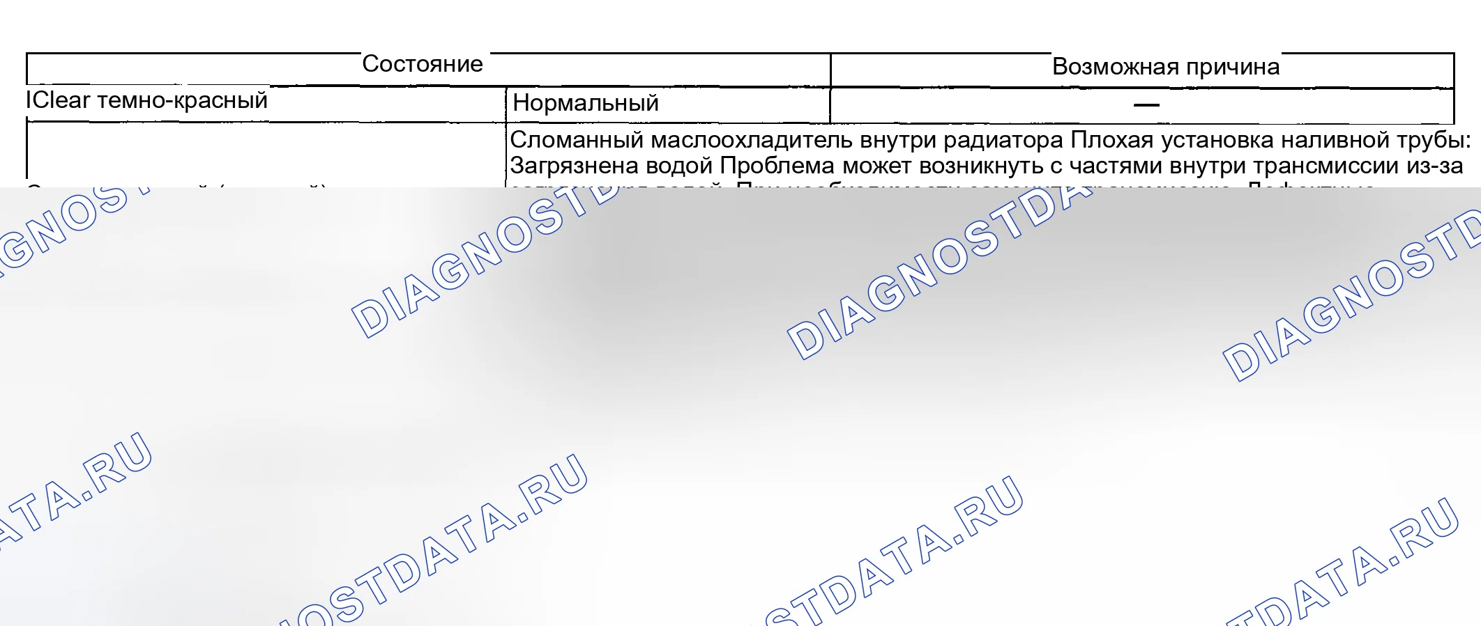 Рис. 737: Состояние ATF. Mazda 6 GG рестайлинг