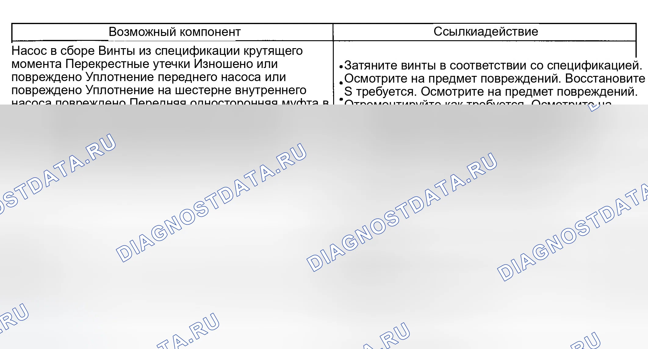 Рис. 237. Ford Ranger I