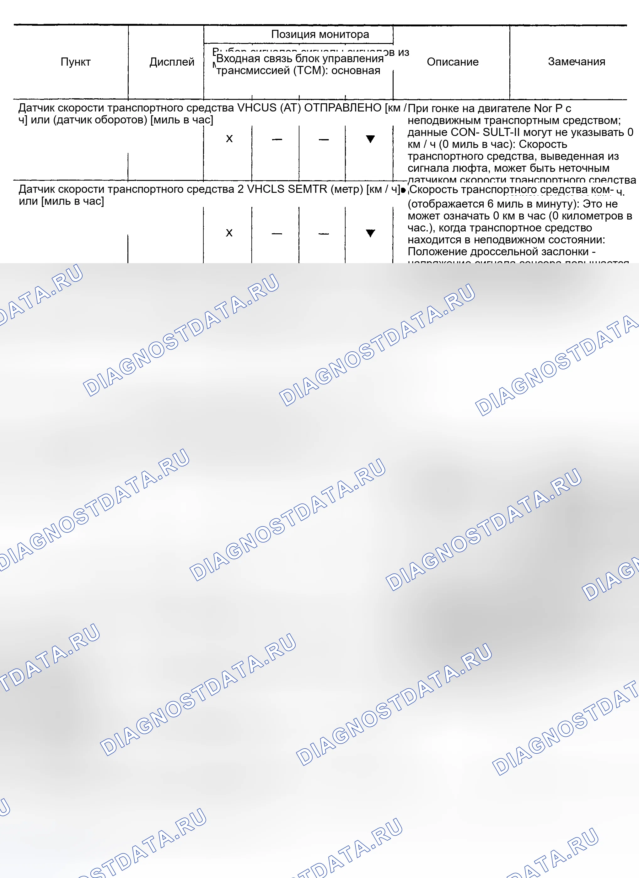 Рис. 9. Nissan Altima L31