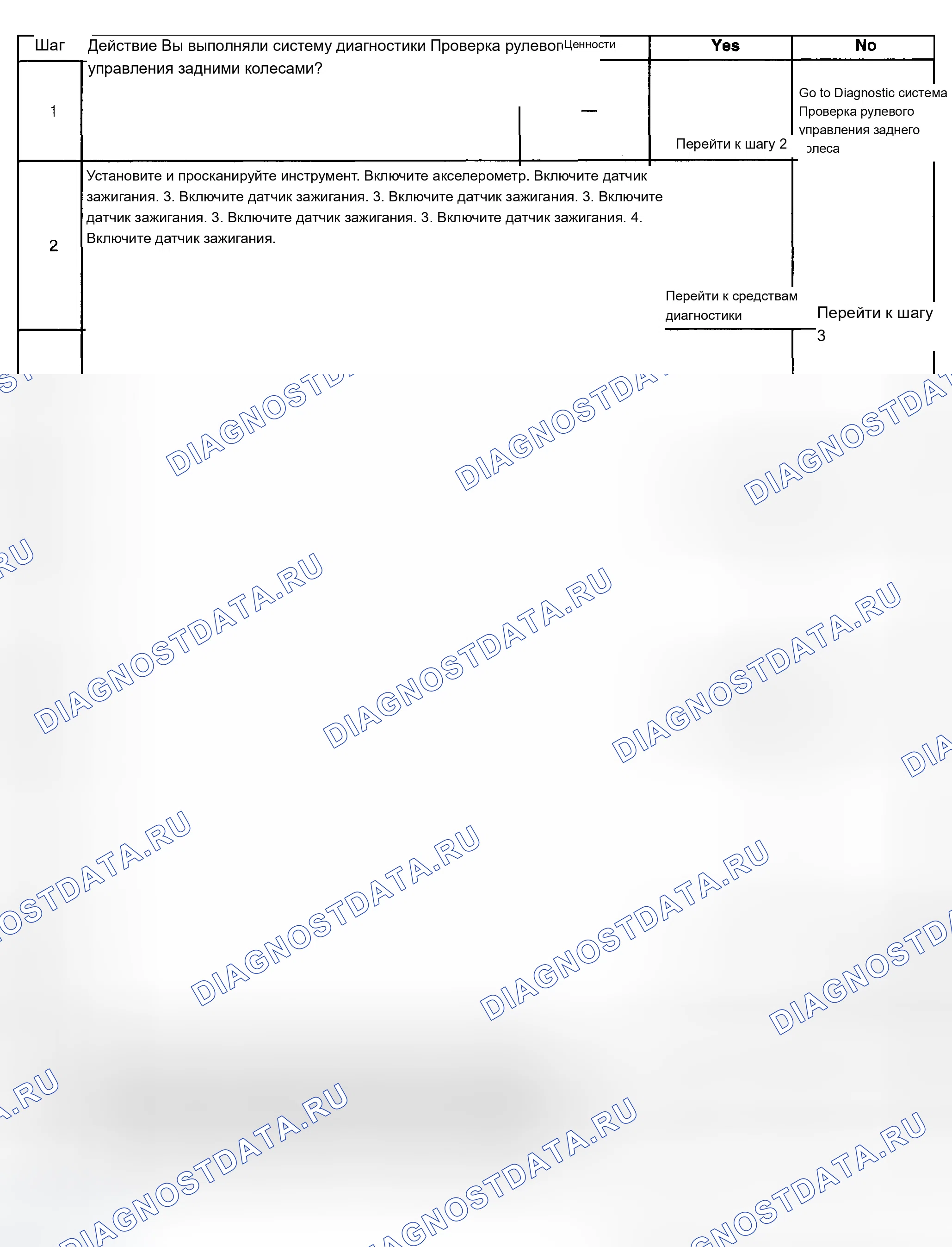 Рис. 26: Описание испытания. Chevrolet Suburban K1500 GMT800