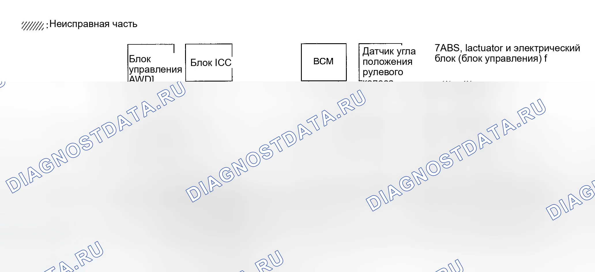 Рис. 418: Проверка цепи привода ABS и электрического блока (блока управления). Infiniti FX35 I