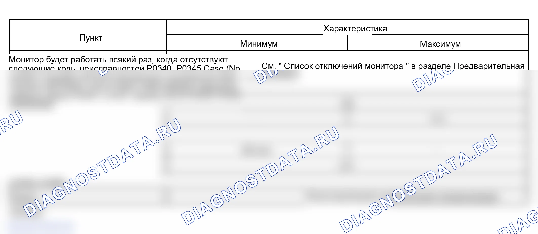 Рис. 15: ТИПИЧНЫЕ УСЛОВИЯ ВКЛЮЧЕНИЯ. Lexus GS III
