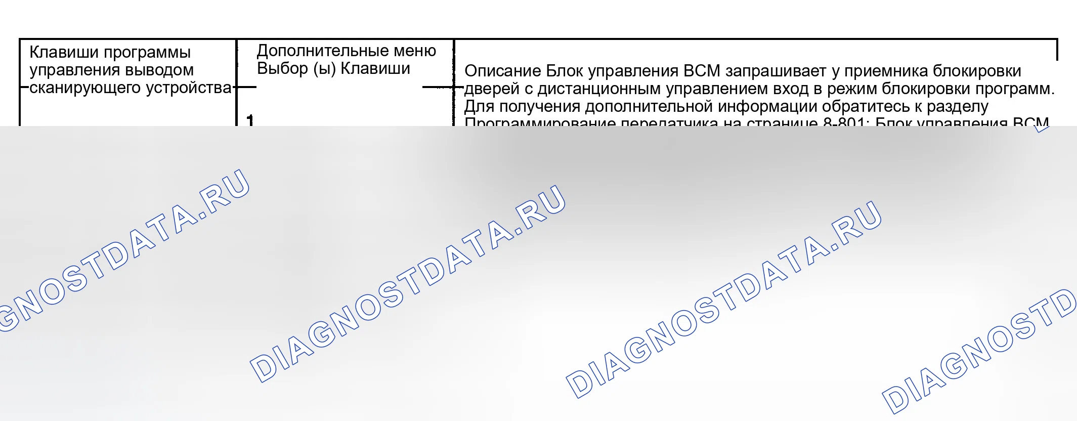 Рис. 2: Элементы управления выходом сканирующего устройства. GMC Sierra 2500 