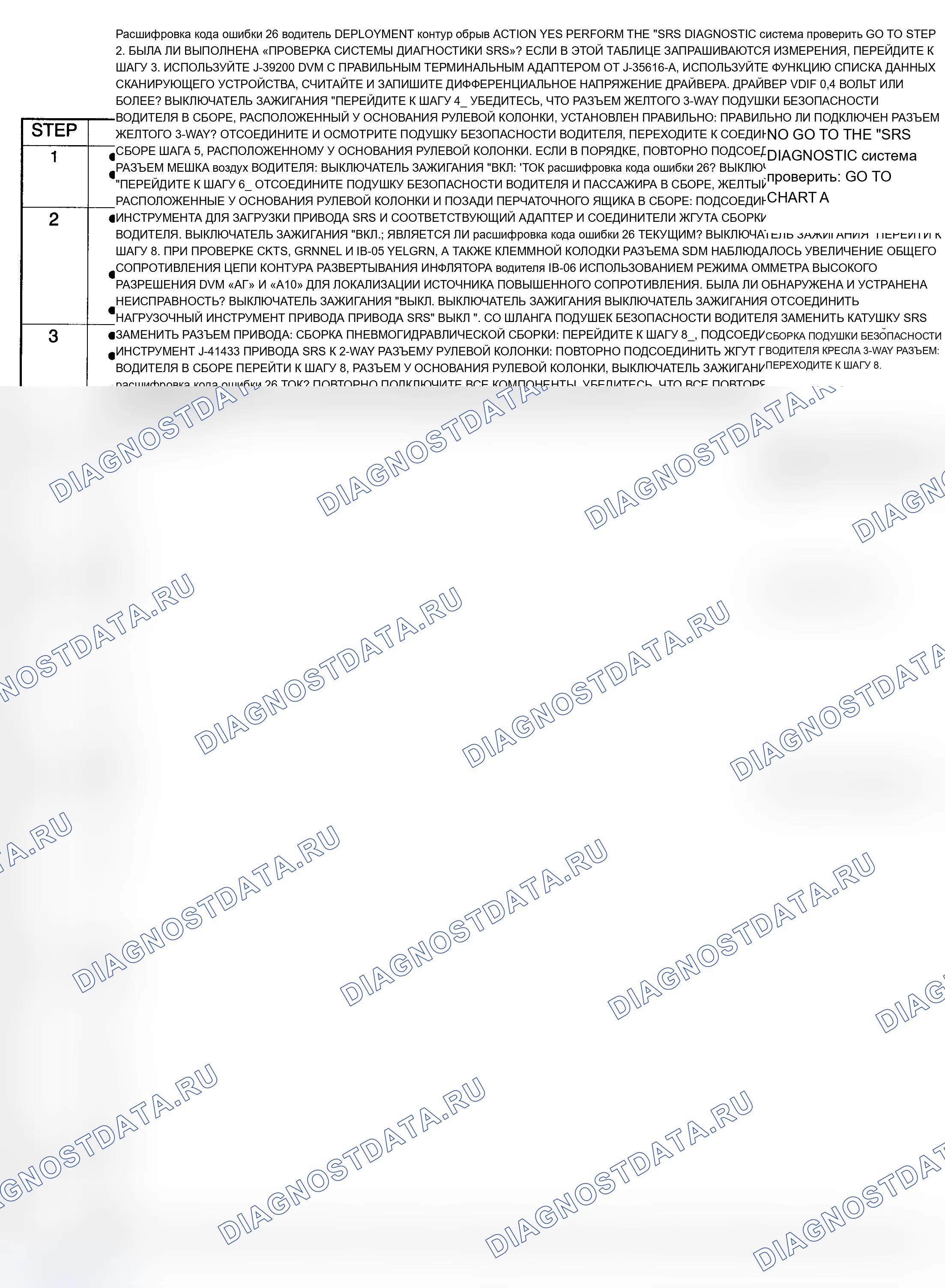 Рис. 24: Диагностические средства. Acura SLX I