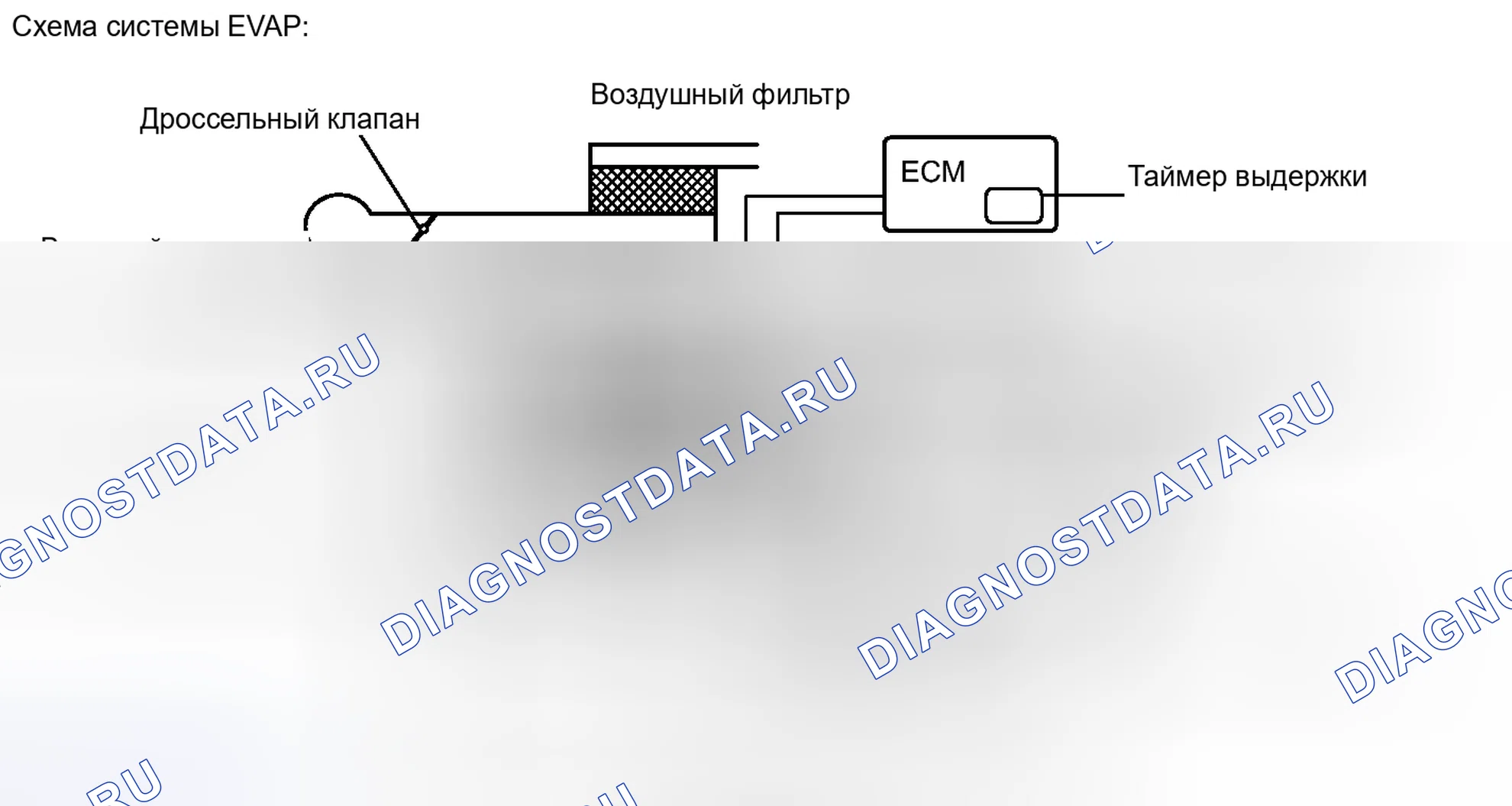 Рис. 178. Toyota Highlander II рестайлинг