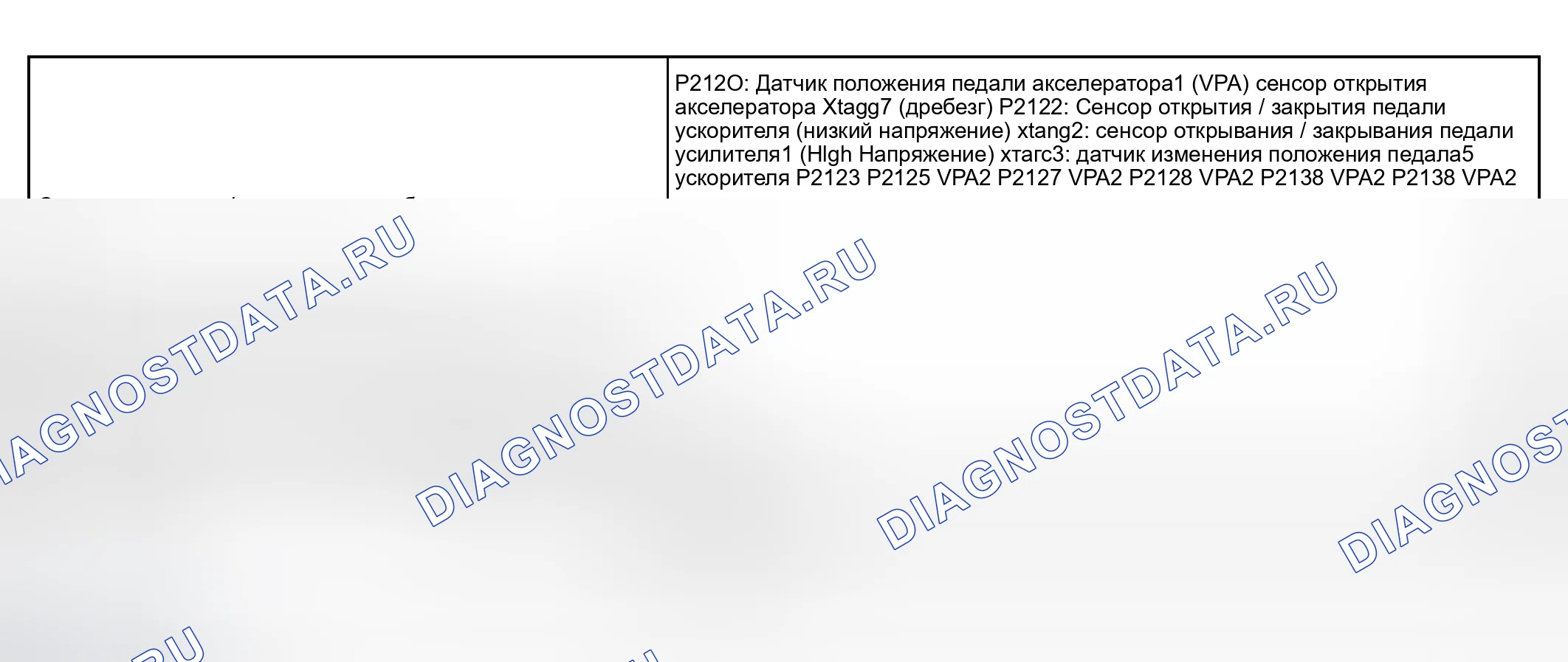 Рис. 13: СТРАТЕГИЯ МОНИТОРИНГА. Toyota Tundra I рестайлинг