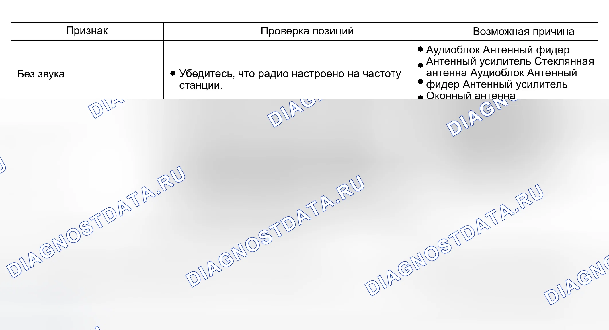 Рис. 3: ТОЛЬКО ДЛЯ РАДИО. Infiniti M45 II