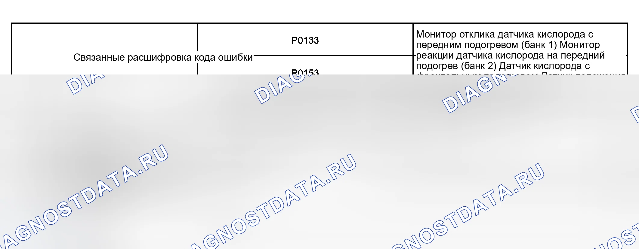 Рис. 130: СТРАТЕГИЯ МОНИТОРИНГА. Haval Xiaolong Max I