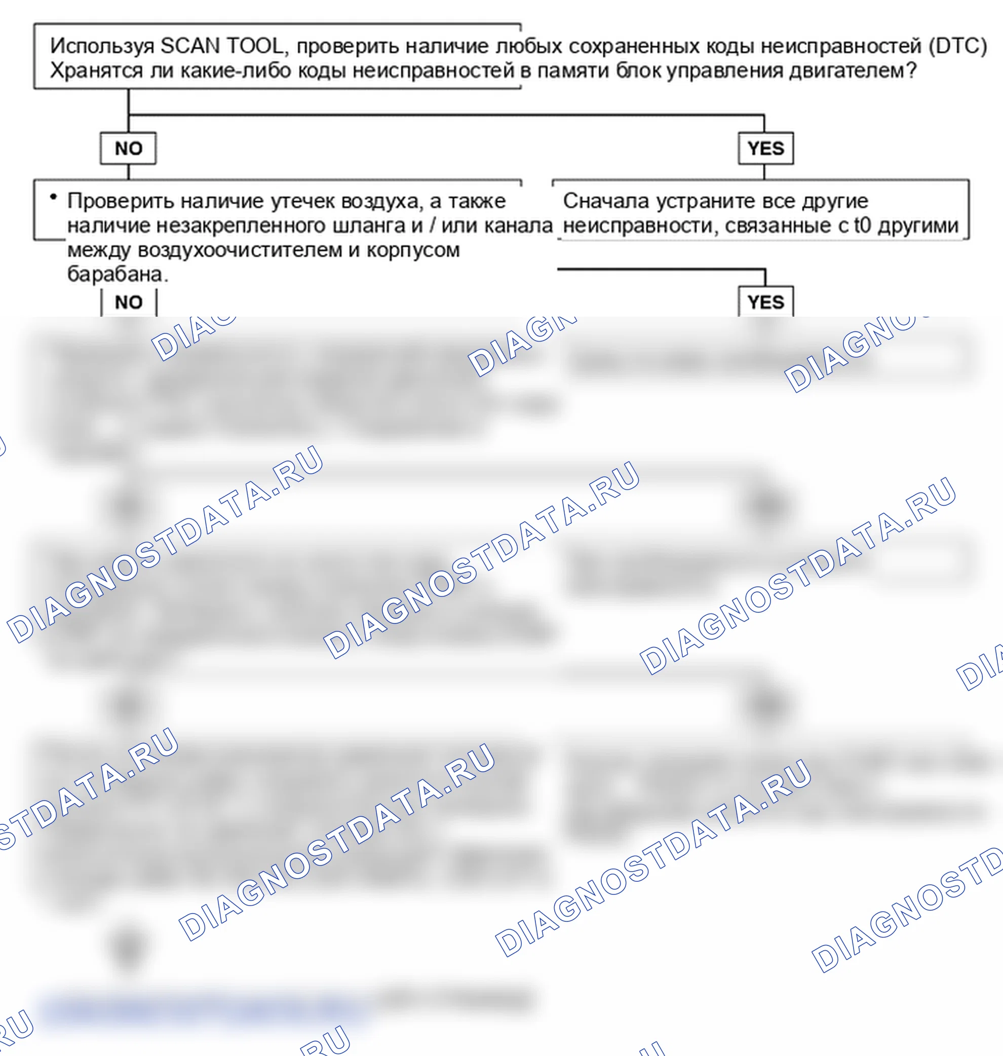 P0171. Hyundai H-1 A1