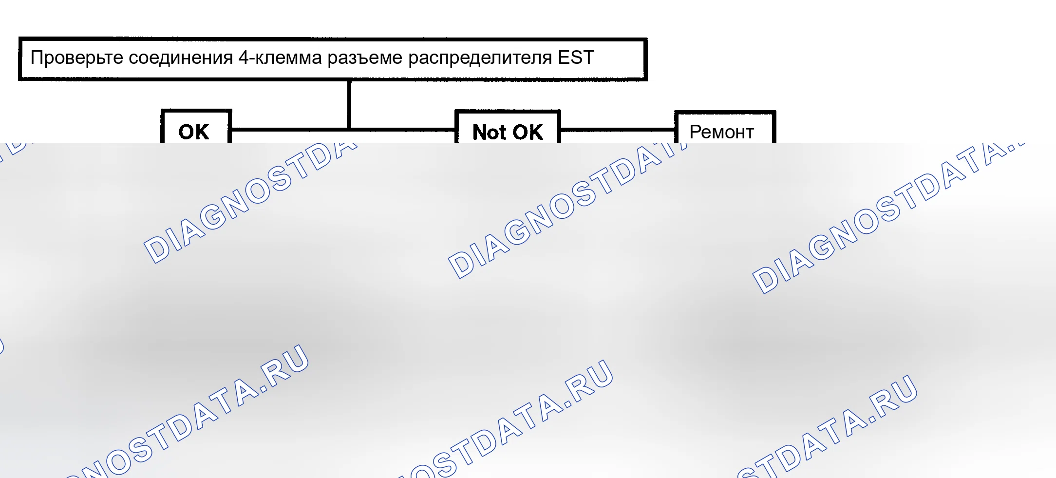 Рис. 170: Блок-схема, код 12 - Нет опорного сигнала дистрибьютора для блок управления двигателем. Chevrolet Suburban VIII