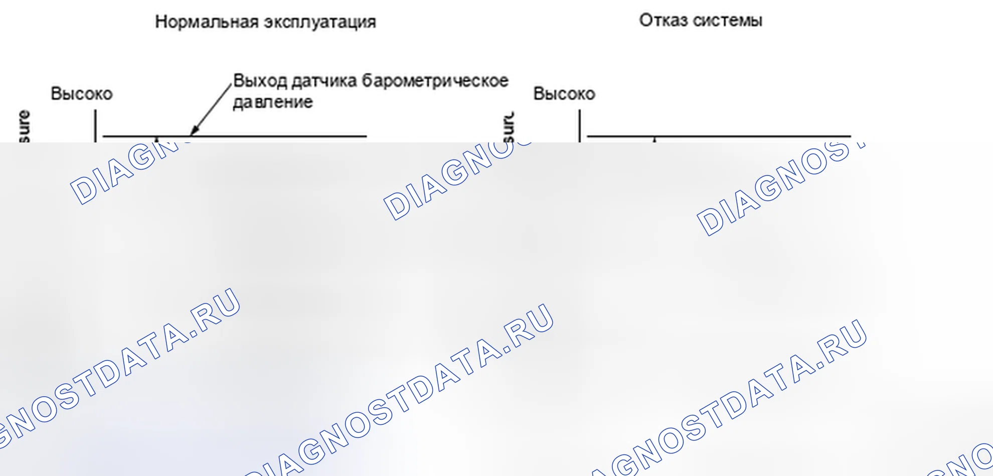 Рис. 464: Положение дроссельной заслонки датчика барометрического давления (барометрическое давление) - график. Honda Insight I