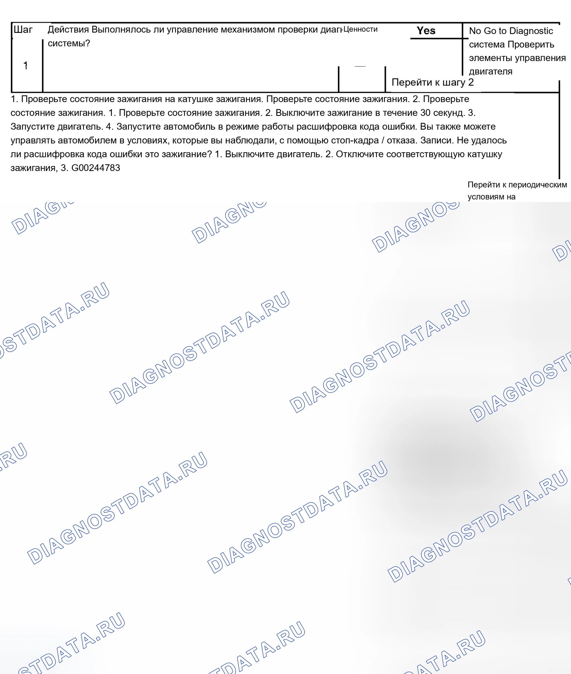 Рис. 356: Диагностическая процедура. Chevrolet Suburban K2500 GMT800