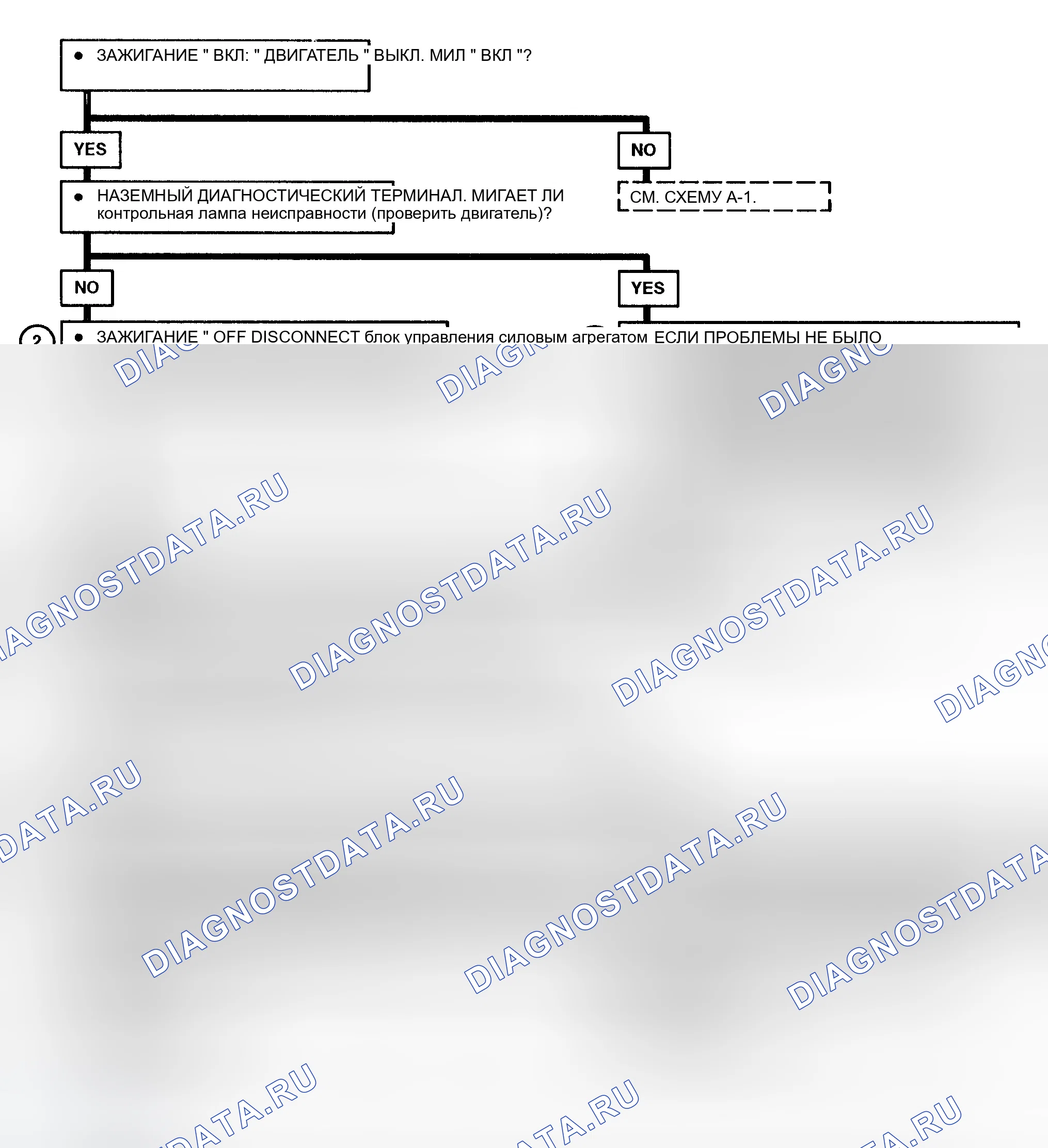 Рис. 147. GMC C3500 HD 
