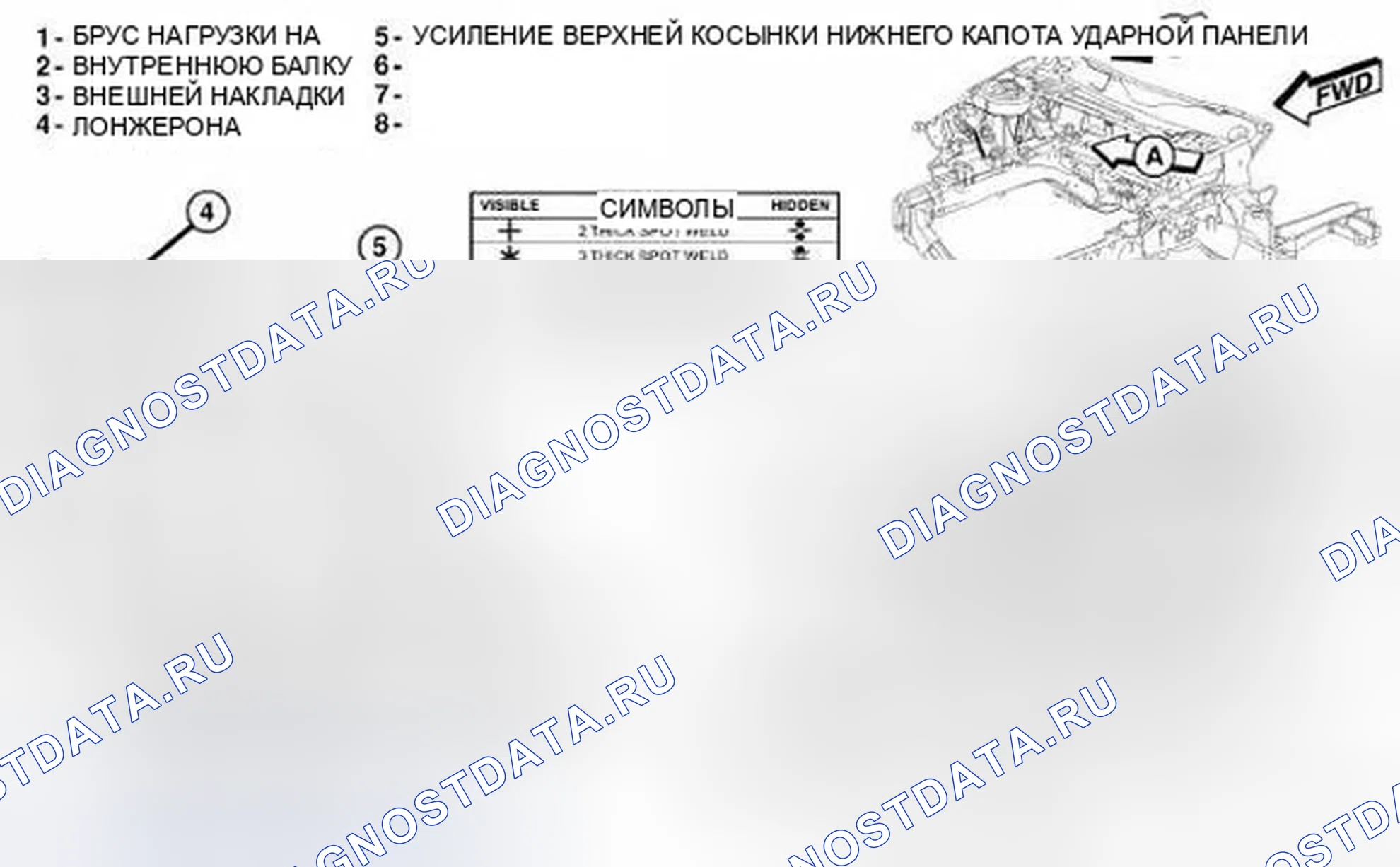 Рис. 183. Dodge Journey I
