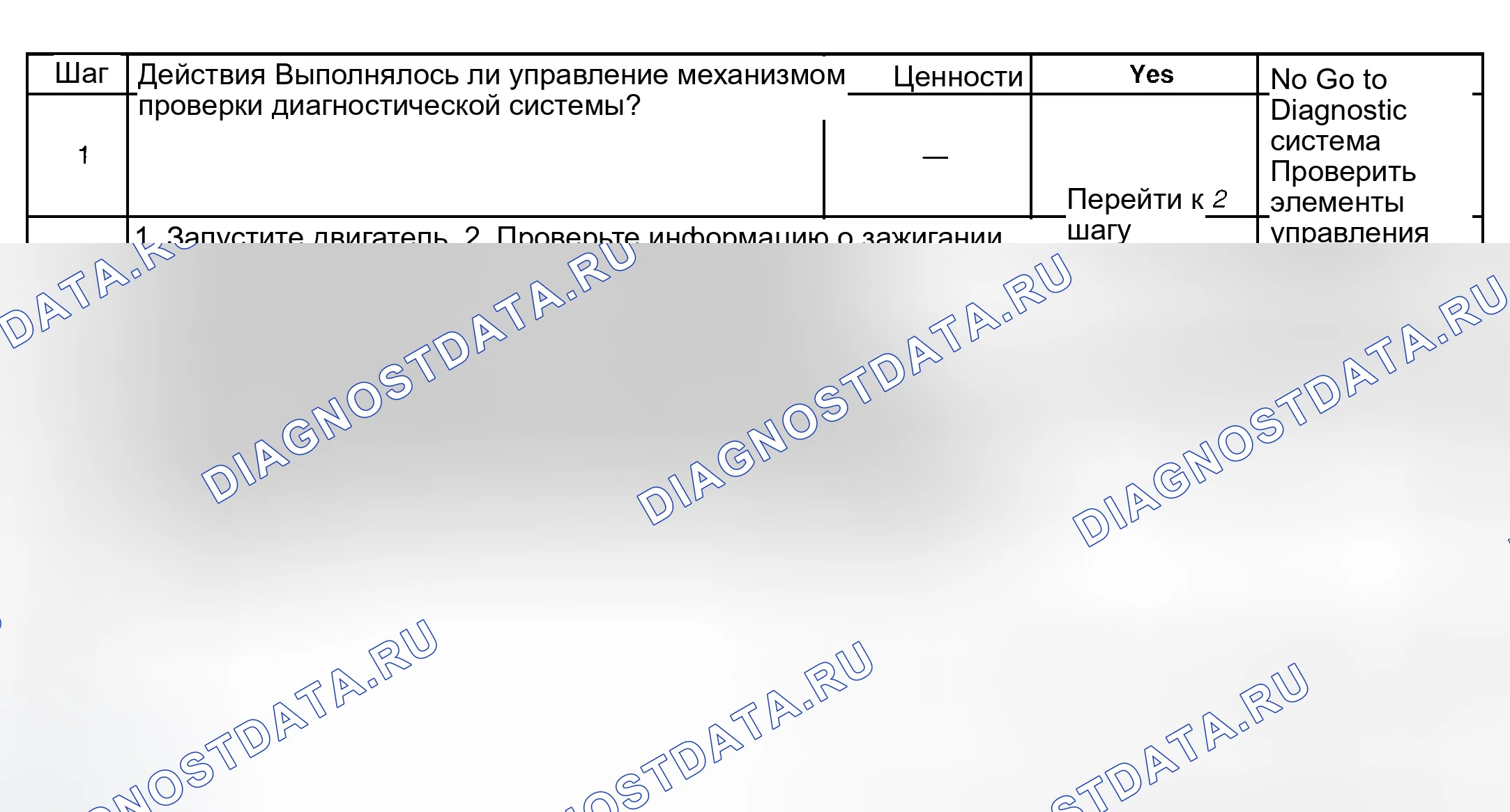 Рис. 244: Диагностическая процедура. GMC Savana H2500 