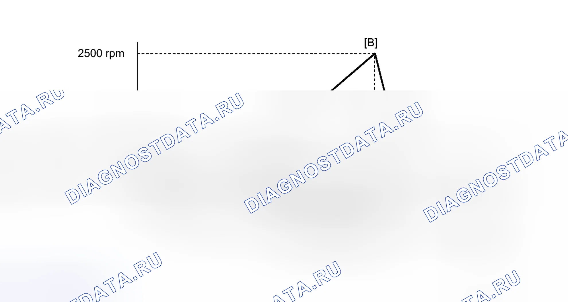 Рис. 220: СХЕМА ВОЖДЕНИЯ С ПОДТВЕРЖДЕНИЕМ. Toyota Prius PHV pre-III