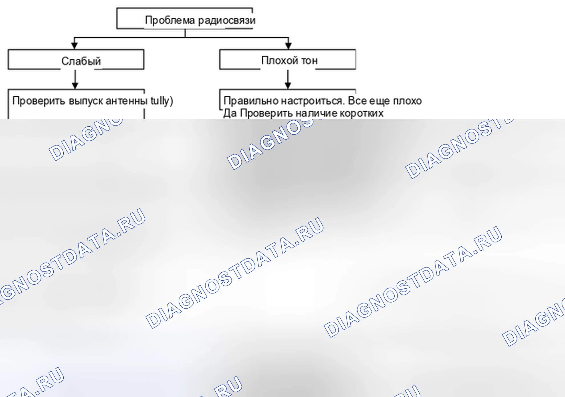 Рис. 19: ДИАГРАММА 2. Kia Spectra I рестайлинг 2