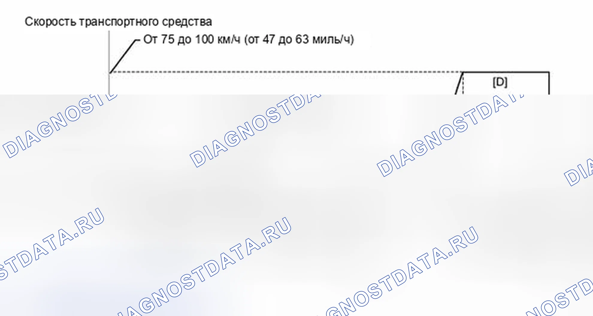 Рис. 110: СХЕМА ВОЖДЕНИЯ С ПОДТВЕРЖДЕНИЕМ. Honda Accord V