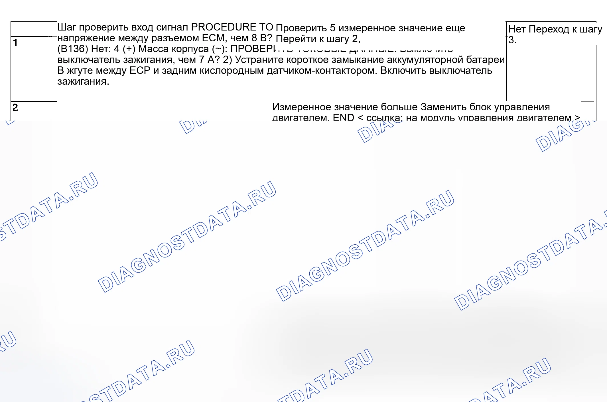 Рис. 841: ДИАГНОСТИЧЕСКАЯ ПРОЦЕДУРА. Subaru Legacy BL/BP
