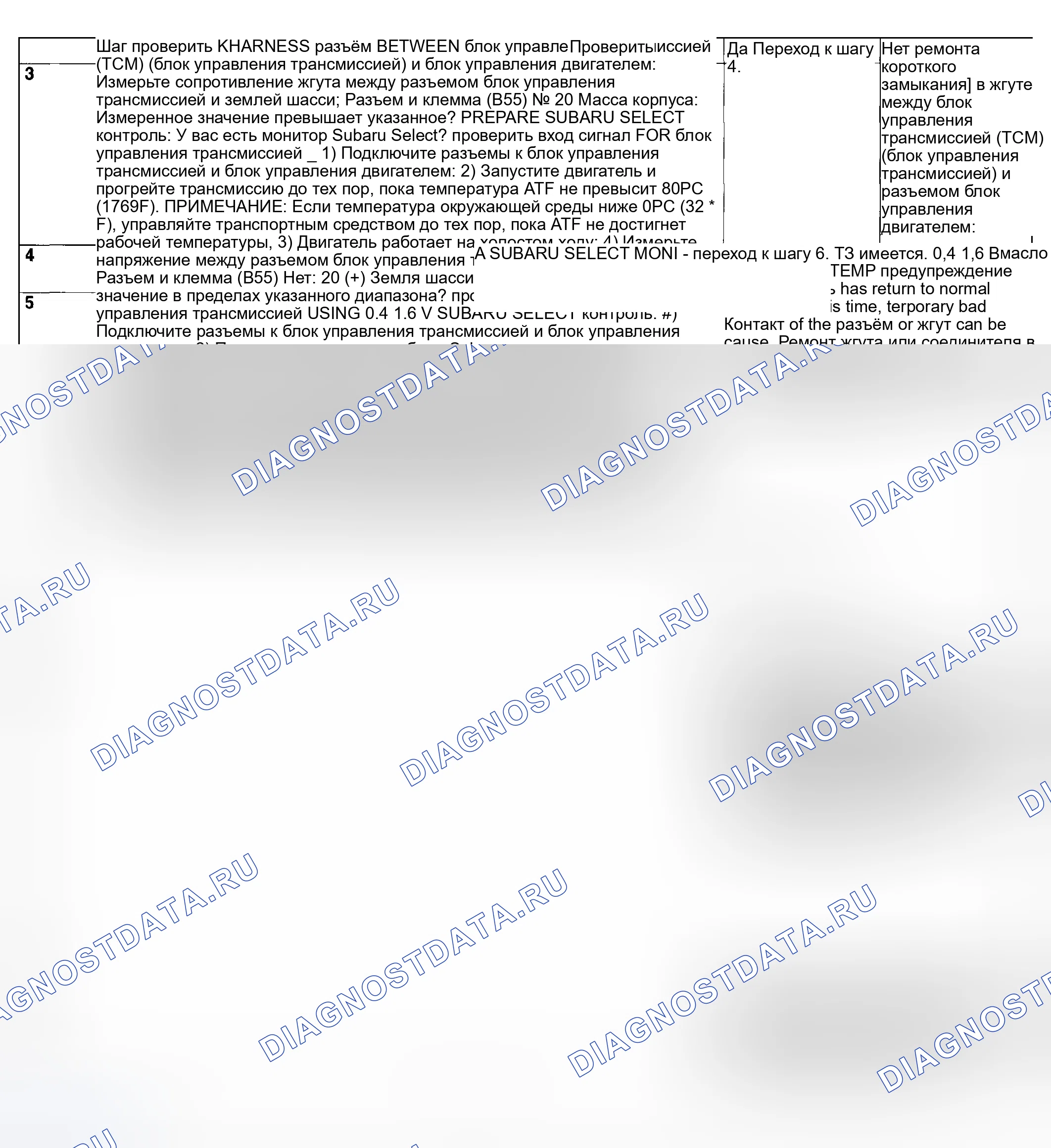 Рис. 631. Subaru Impreza WRX GD/GG рестайлинг