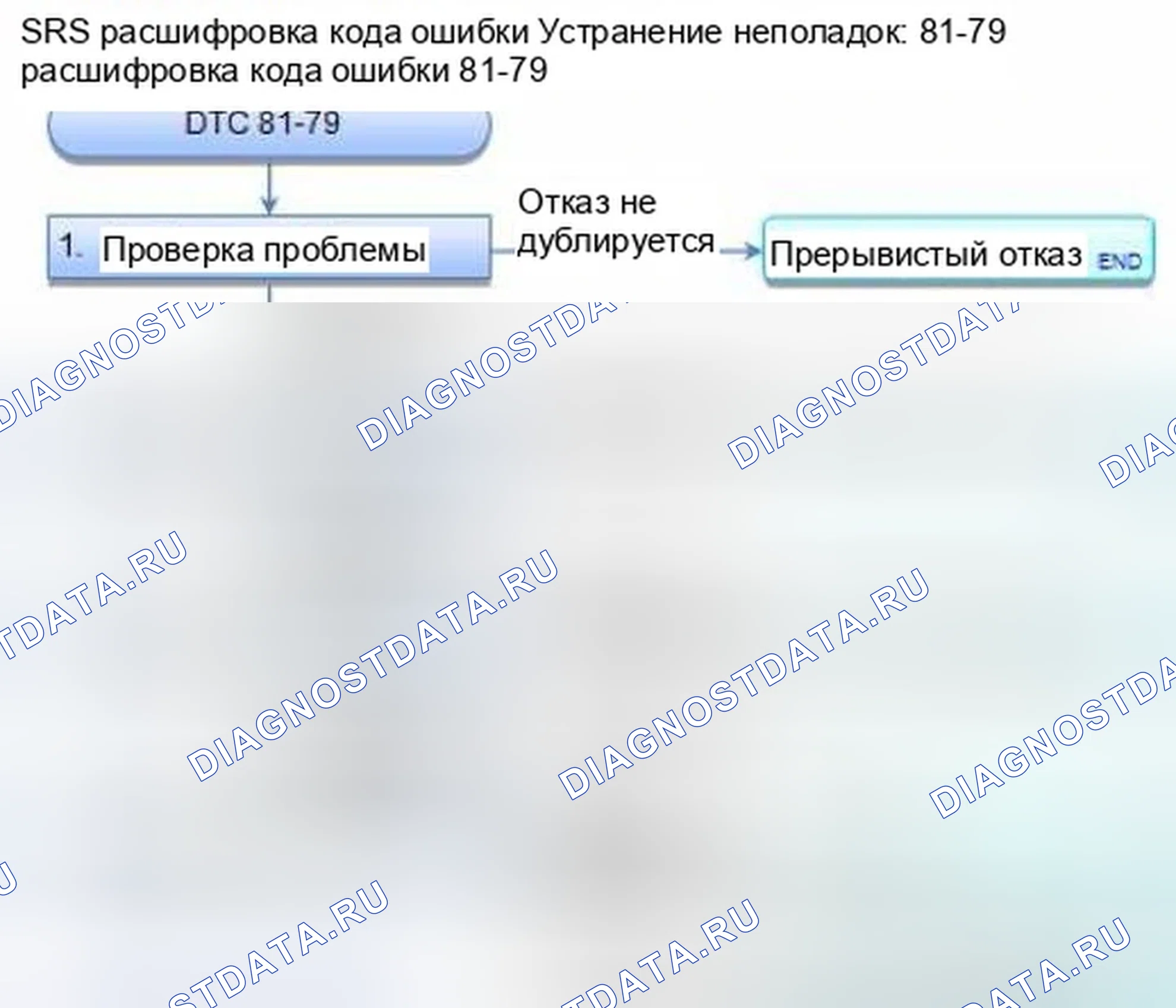 Рис. 1303: расшифровка кода ошибки 81-79: Сбой начальной проверки датчиков веса переднего пассажира. Honda Civic IX