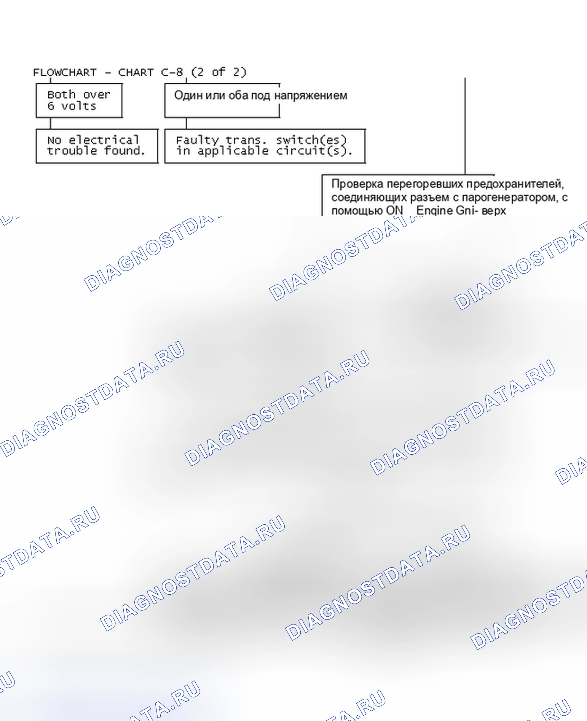 Рис. 64: БЛОК-СХЕМА C-8 (2 из 2). Oldsmobile Ninety-Eight X