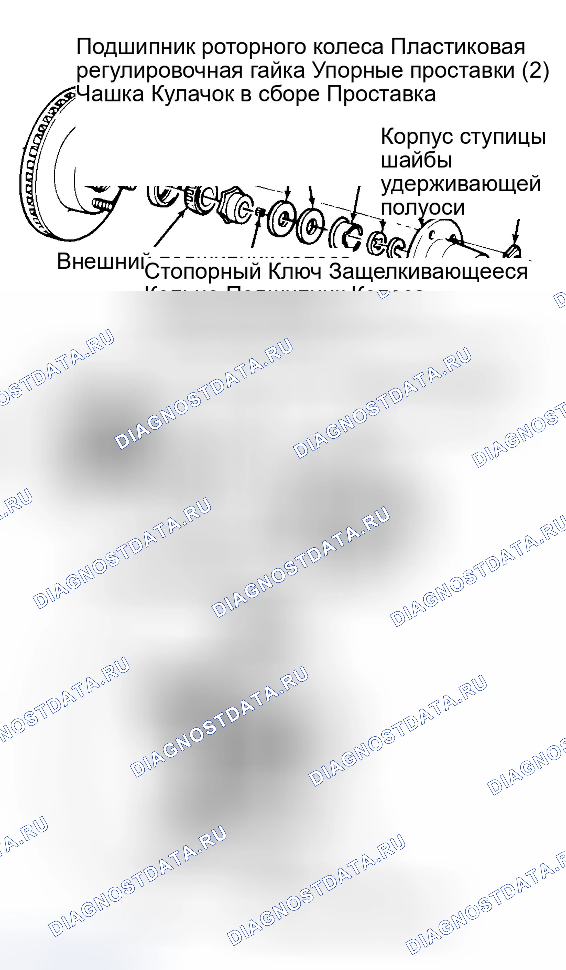 Рис. 8. Ford Explorer I