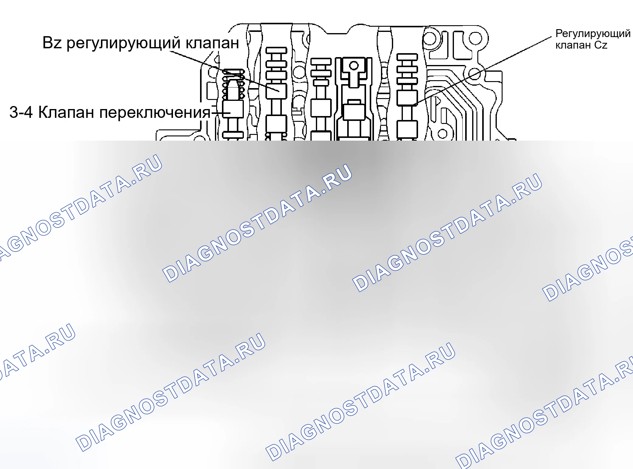 Рис. 32. Kia Ceed ED рестайлинг