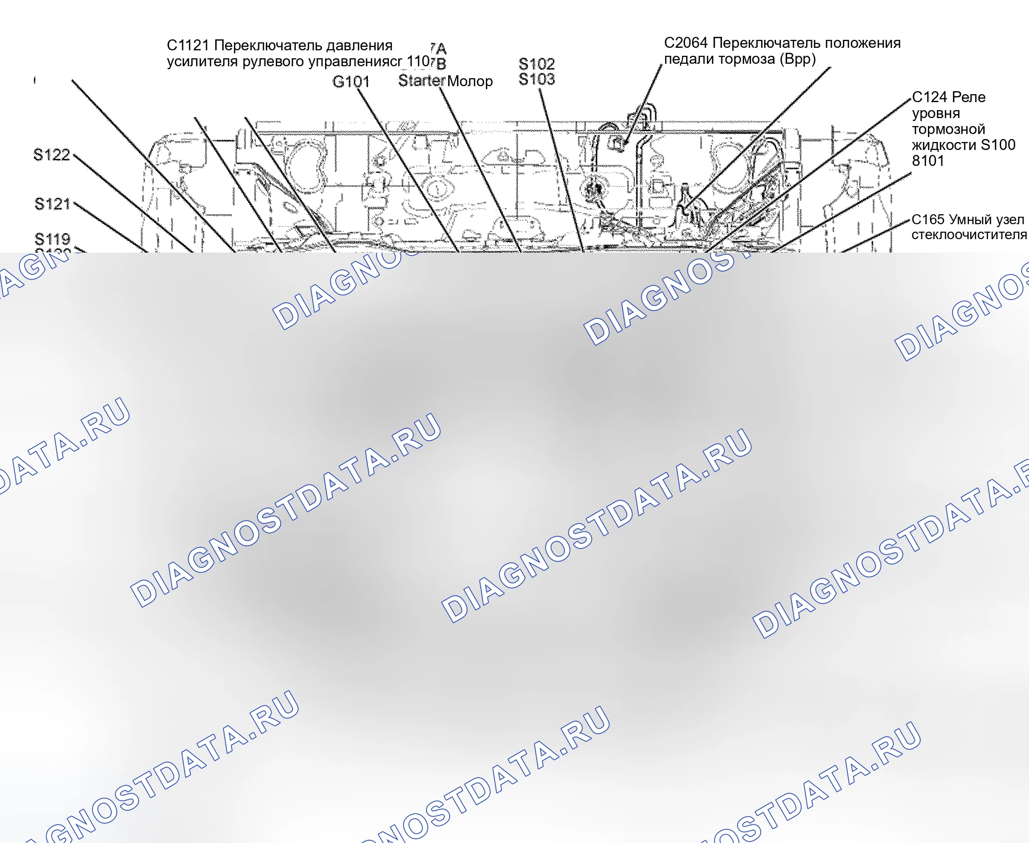 Рис. 4. Ford Edge I