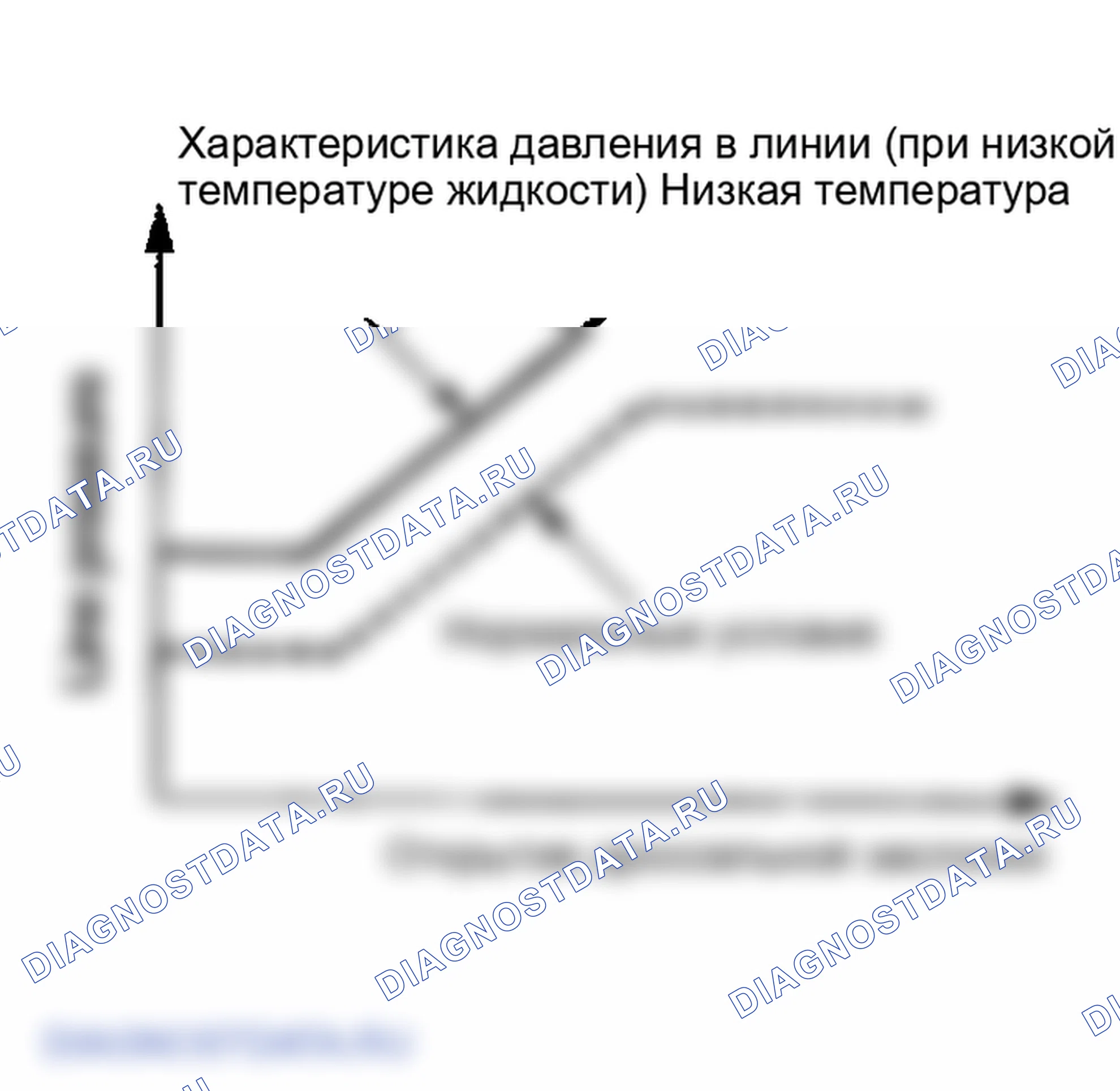 Рис. 142: При низкой температуре жидкости. Infiniti FX45 I