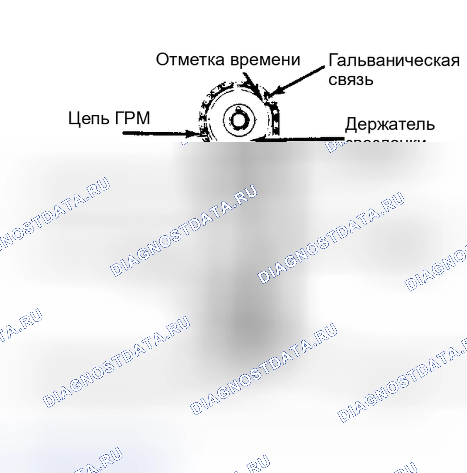 Рис. 6: Центровка и установка звездочек распределительного вала Выровнять металлизированные звенья с отметками времени на звездочках.. Dodge Challenger II