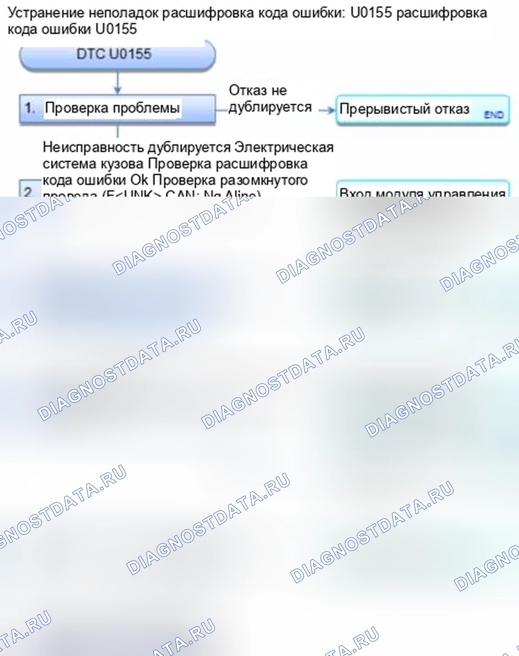Рис. 123: расшифровка кода ошибки U0155: Неисправность F-CAN (модуль управления датчиком блок управления двигателем) (K24Z7). Honda Civic IX