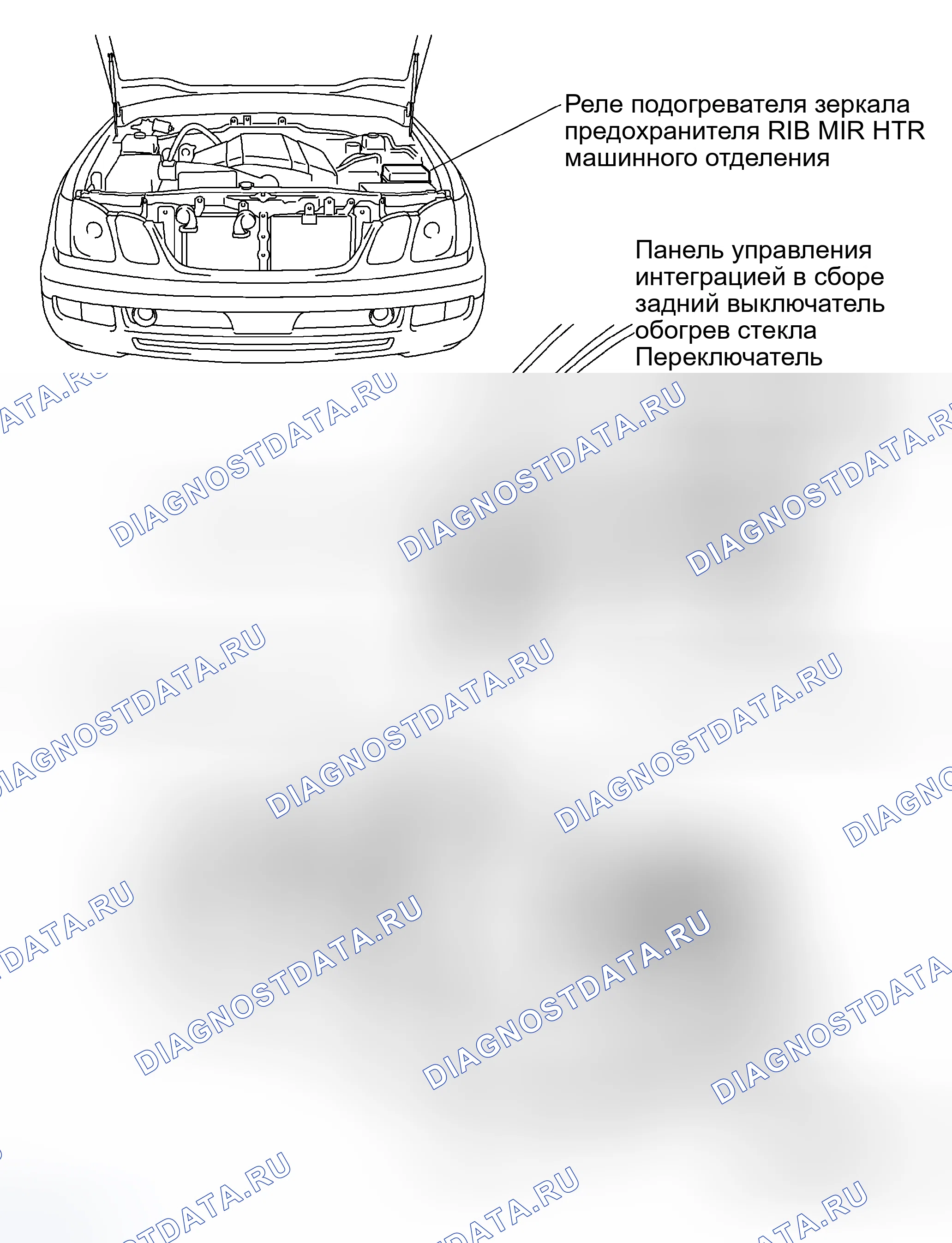 Рис. 1: РАСПОЛОЖЕНИЕ. Haval Xiaolong Max I