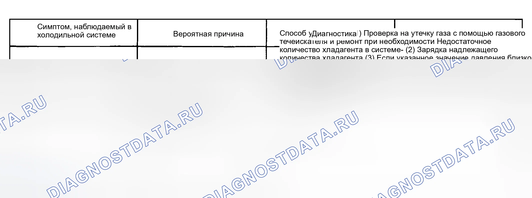 Рис. 8. Honda Accord II