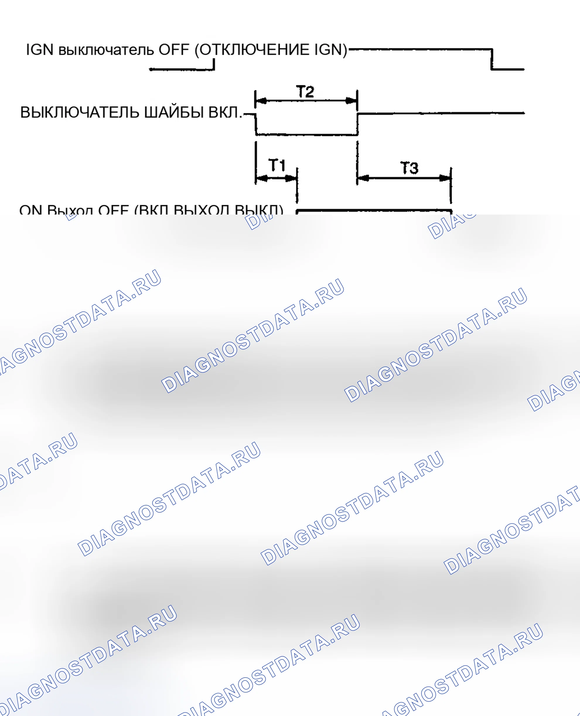 Рис. 8. Hyundai Elantra III рестайлинг
