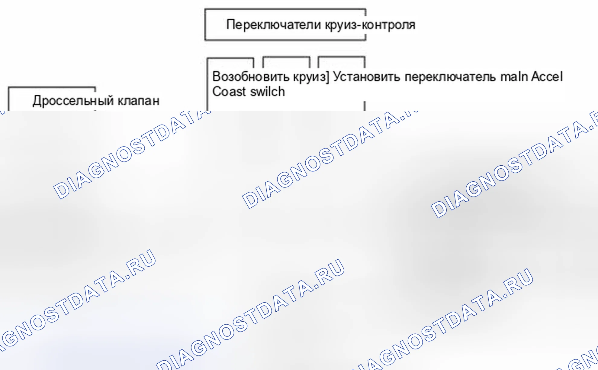 Рис. 8: Блок-схема системы. Hyundai Santa Fe II рестайлинг
