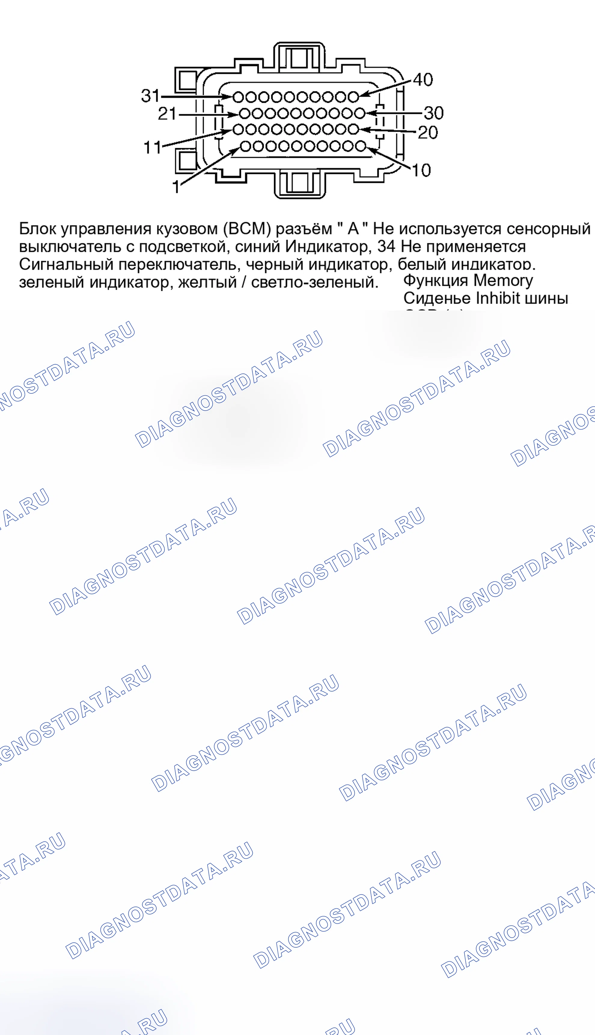 Рис. 2. Chrysler Grand Voyager III