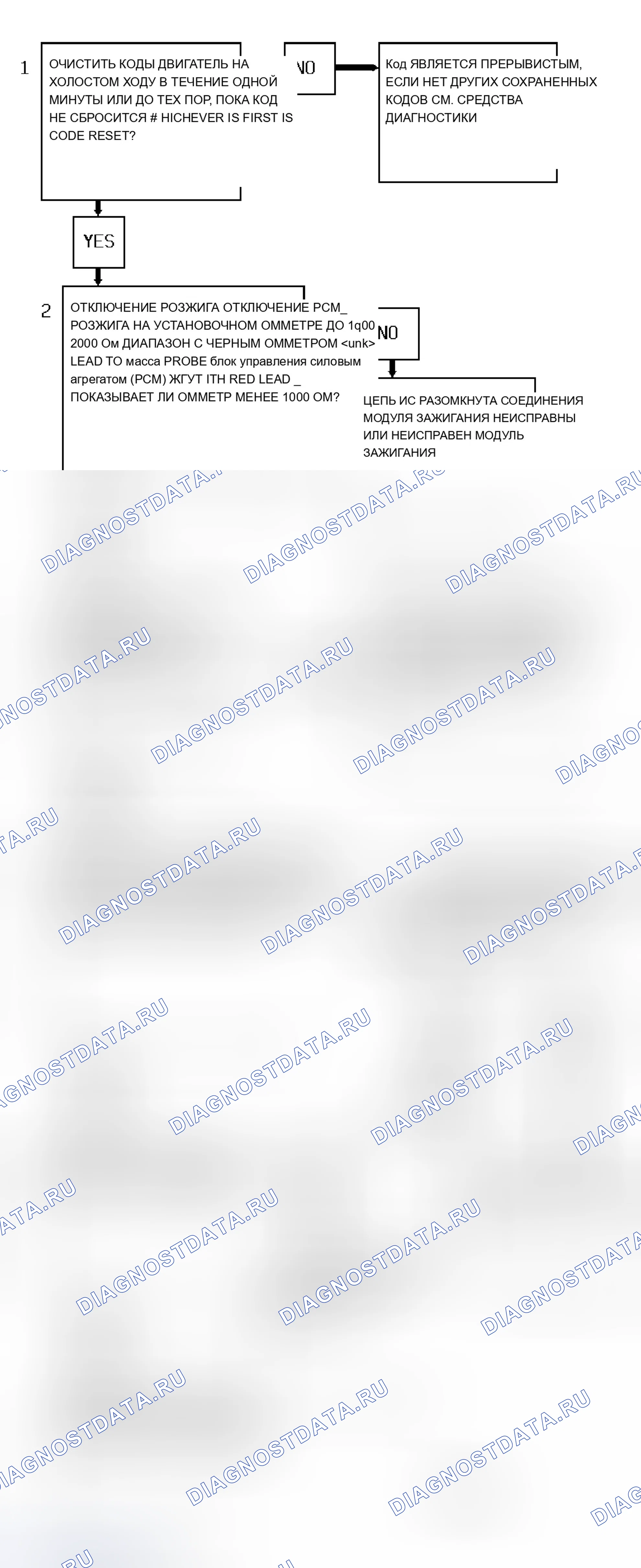Рис. 228: Блок-схема кода P0320 (серии " S " и " T " 4.3L - VIN Z) Ошибка управления зажиганием. Chevrolet Astro I