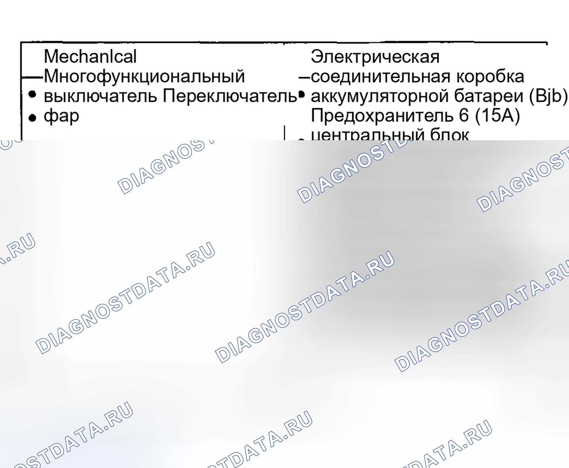 Рис. 90: Инспекция и проверка. Ford Pickup F250 Super Duty I