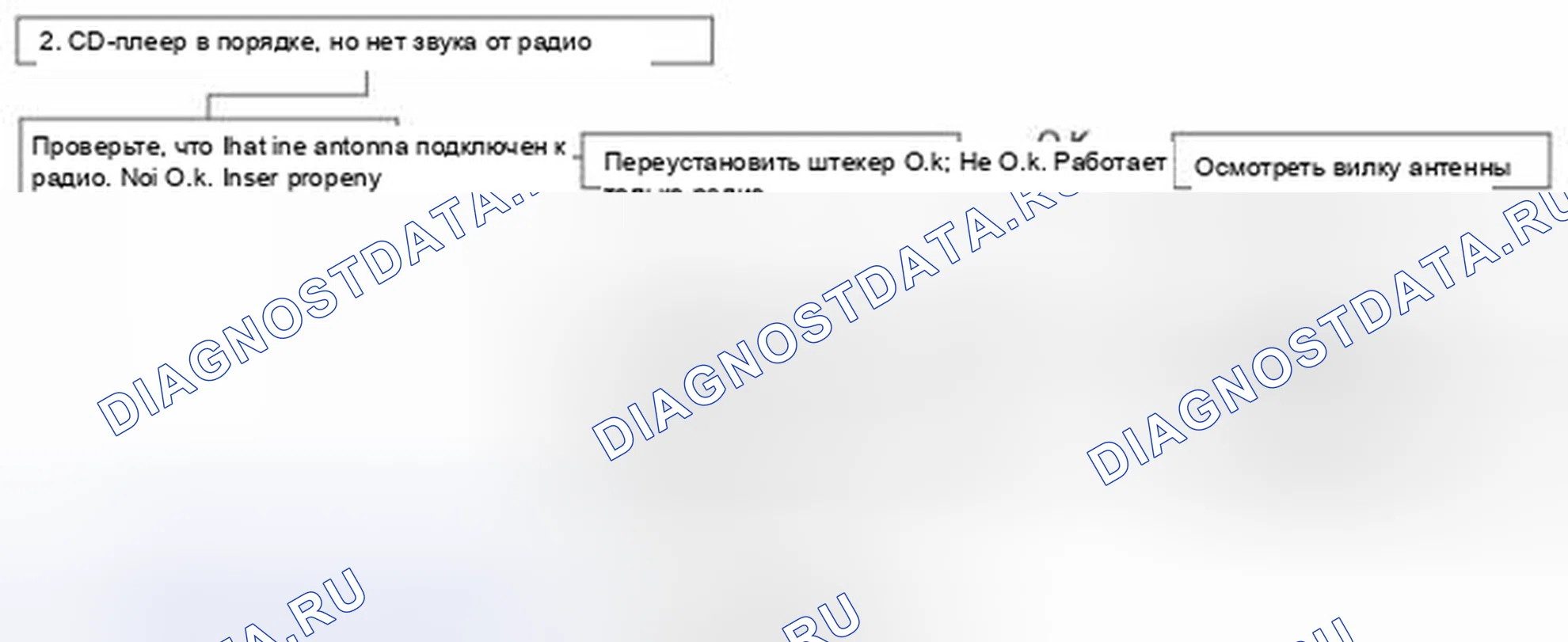 Рис. 49. Kia Forte I